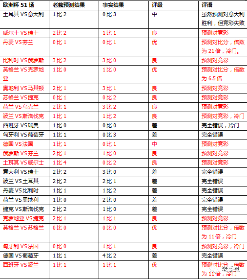 欧洲杯分析：意大利VS威尔士/瑞士VS土耳其 （瑞士vs意大利阵容）