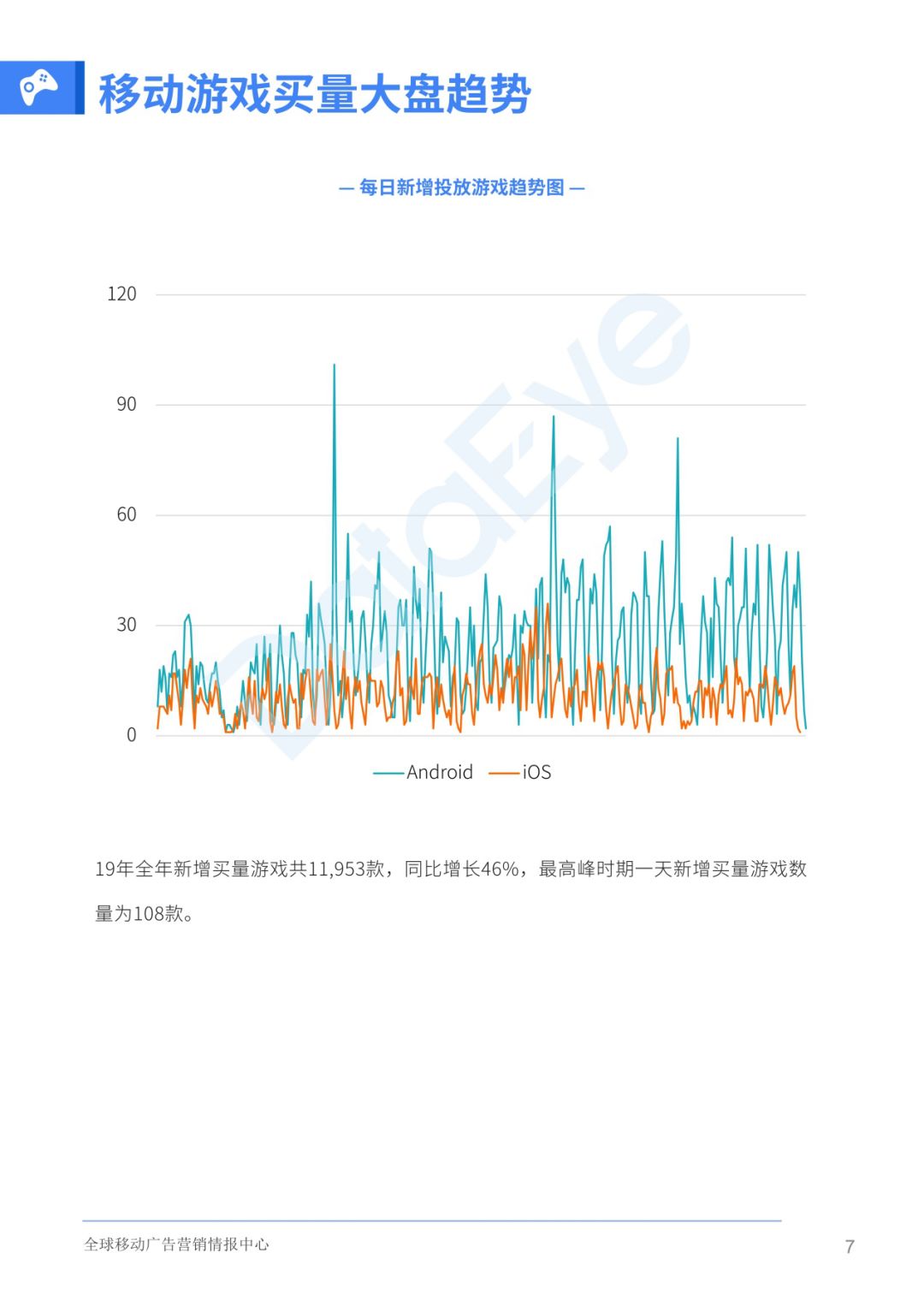 钱都花哪了？单日投放最高2443款，复盘2019年买量最烧钱的100款手游